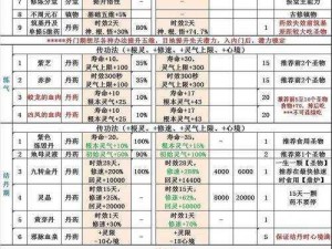 了不起的修仙模拟器精元补充策略全解析：实用攻略助你快速充盈精元