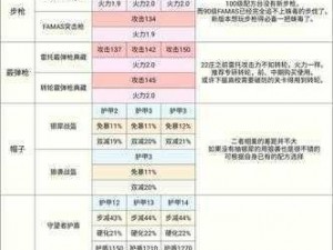 明日之后配方重复解析：配方重复解决方法全攻略