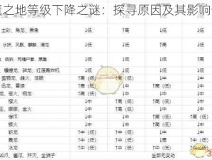 聚魔之地等级下降之谜：探寻原因及其影响分析