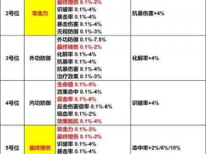 一梦江湖新手攻略大全：快速入门、提升实力与江湖独步之道