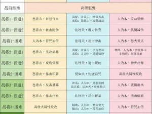 九阴真经手游攻略：高效采集玄铁矿，快速晋级10级矿工的秘诀