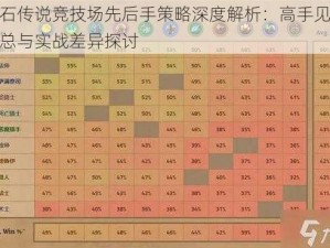 炉石传说竞技场先后手策略深度解析：高手见解汇总与实战差异探讨