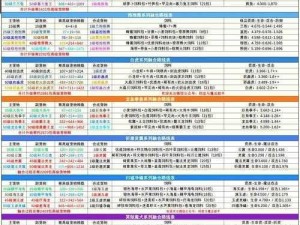 天下手游多技能宝宝合宠完全攻略：技能选择、合宠流程与技巧详解