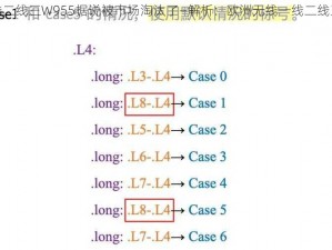 解析欧洲无线一线二线三W955据说被市场淘汰了—解析：欧洲无线一线二线三 W955 据说被市场淘汰了