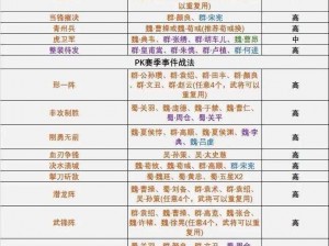 三国志战略版赛季时长揭秘：全面了解一个赛季的持续时间与进度安排