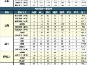 地下城堡2护卫实战价值解析：护卫技能属性全面评价与探讨