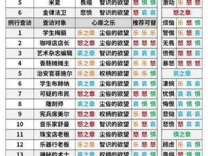 明日方舟1-4关卡攻略指南：挑战攻略与策略分享