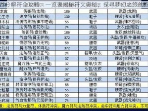 梦幻西游分解符全攻略：一览表揭秘符文奥秘，探寻梦幻之旅的终极秘密