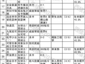 坎公骑冠剑魔法水晶获取攻略大全：实战技巧与高效途径解析