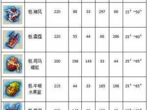 弹弹堂手游鼎类武器实战技巧与攻略 宠物搭配策略聚焦治疗型伙伴全面解析