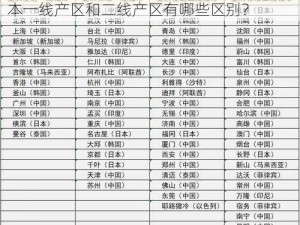 亚洲日本一线产区和二线产区区别-亚洲日本一线产区和二线产区有哪些区别？