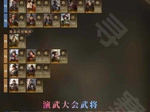 三国志战略版武将等级解析：从初涉烽火到独步天下，武将最高等级探秘