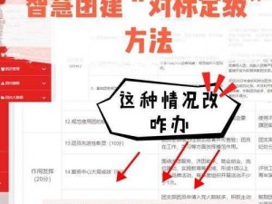 对标定级2023,如何进行对标定级 2023？