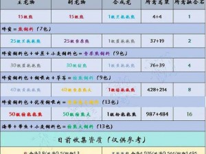 关于创造与魔法棕熊的饲料选择与喂养策略