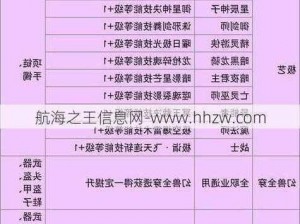 全新魔域攻击策略指南：全面解析增加攻击力的秘诀与攻略