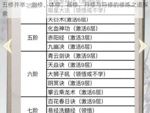 五修并举：剑修、体修、器修、丹修与符修的修炼之道探索