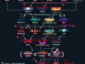 重生细胞三大BOSS攻略指南：深度解析三大BOSS打法与细节处理心得分享