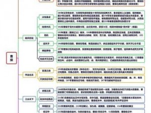 曹操攻速阈值深度解析：了解这一关键数据，揭示三国英雄的速度奥秘