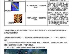 九阴真经手游副本攻略：第二章副本通关打法全面解析