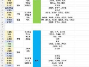 江南百景图极速飞升指南：攻略大解密，助你轻松实现等级飙升