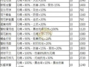 剑网3指尖江湖烤肉秘籍：烤肉食谱全解析与美食攻略指南