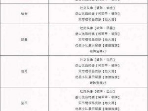 永劫无间等级奖励系统全面解析：奖励一览表揭示等级提升收益