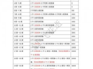 恋与制作人周棋洛进化升星攻略大全：进化材料全解析与技巧分享