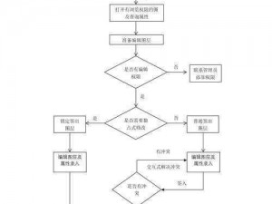 井矿开采：探秘三大核心过程与六大实施步骤之旅