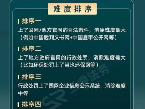 完美平台扣除严重不良记录致2000分罚单揭示教训，重塑信任新纪元开始