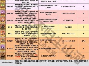 《寒月之辉：诛仙手游高级法宝材料的正确使用指南》