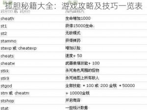 孤胆秘籍大全：游戏攻略及技巧一览表