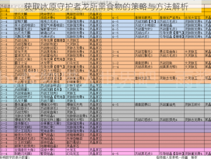 获取冰原守护者龙所需食物的策略与方法解析