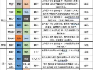 三国志幻想大陆最佳阵容搭配策略：攻略解析与实战应用指南