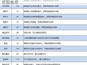 梦幻西游手游地府攻略：特技选择指南与必备技能推荐