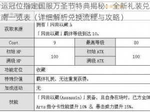 命运冠位指定国服万圣节特典揭秘：全新礼装兑换指南一览表（详细解析兑换流程与攻略）