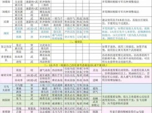 三国志战棋版S2赛季开荒阵容推荐攻略：如何选择最佳三国志战棋版S2开荒阵容