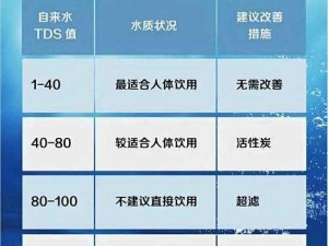 三管齐下4ph 如何三管齐下 4ph 提升用户活跃度？