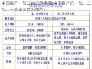 中国自产一战二战三战来源;中国自产的一战、二战、三战来源是怎样的？