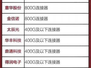 国产涩频放大器芯片 ag50，拥有超高性能，助力中国半导体产业发展