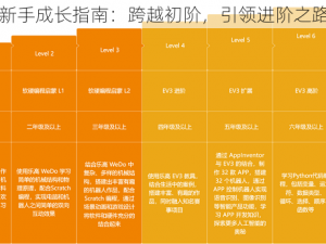 天骄帝国新手成长指南：跨越初阶，引领进阶之路全面解析