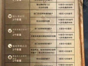 哈利波特魔法觉醒：万圣节彩蛋大揭秘——1029位置全攻略