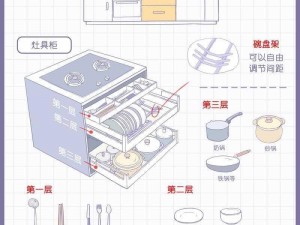 大多数家庭住宅厨房设计与烹饪功能的适应性分析：烹饪厨艺和家居档位的匹配探究