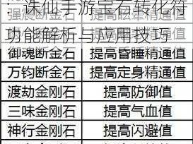 诛仙手游中的宝石转化符功能详解：作用及使用指南或者更精炼一些：诛仙手游宝石转化符功能解析与应用技巧