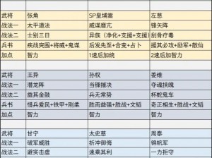 三国志战略版战法数量上限详解：探讨最多可携带几种战术策略？