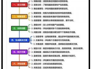 973理论推理_如何利用 973 理论推理解决实际问题？