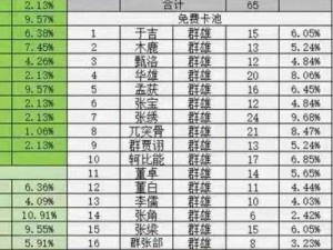 揭秘少前云图计划卡池机制：保底次数究竟是多少？