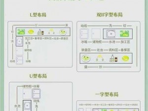 开心厨房大改造：安装流程与配置指南详解