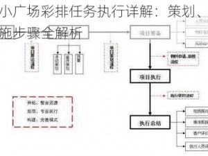 龙族小广场彩排任务执行详解：策划、组织与实施步骤全解析