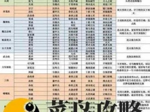 太初行手游零氪玩家必备强力阵容推荐指南