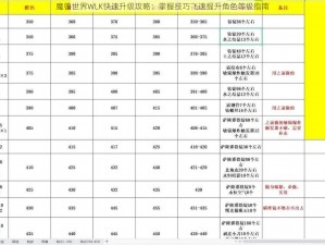 魔兽世界WLK快速升级攻略：掌握技巧飞速提升角色等级指南